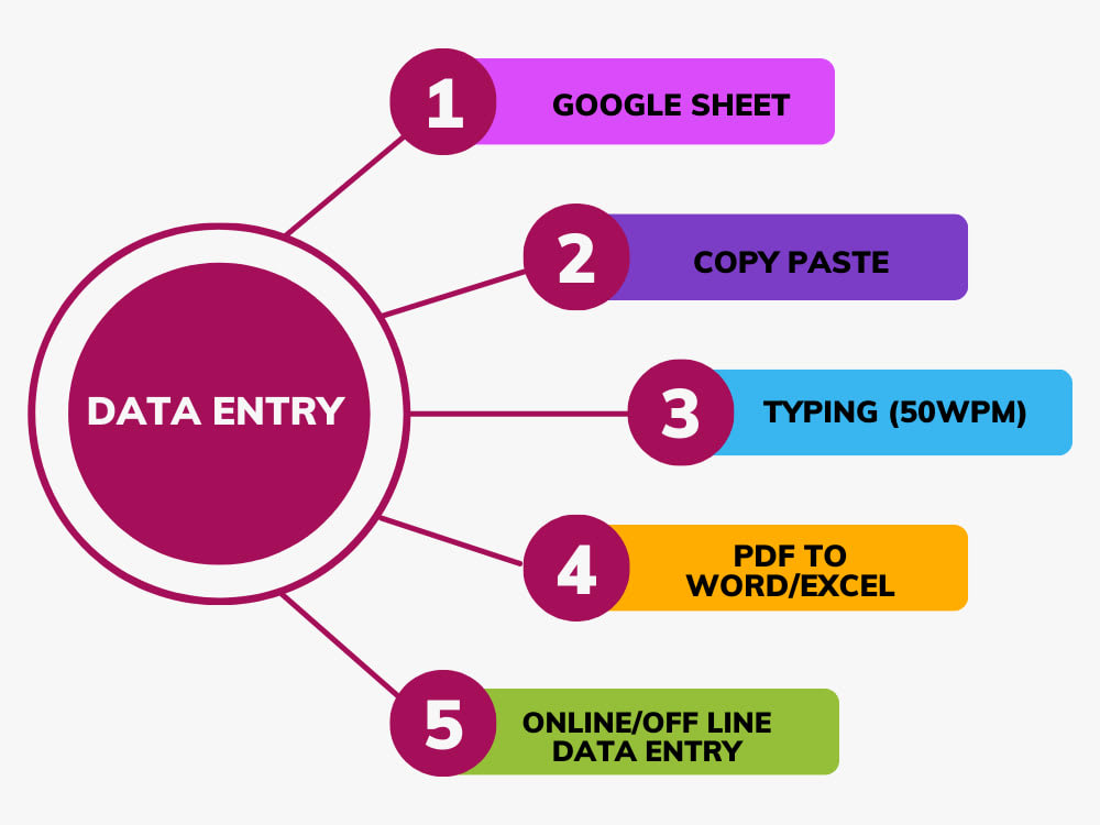 Data Entry